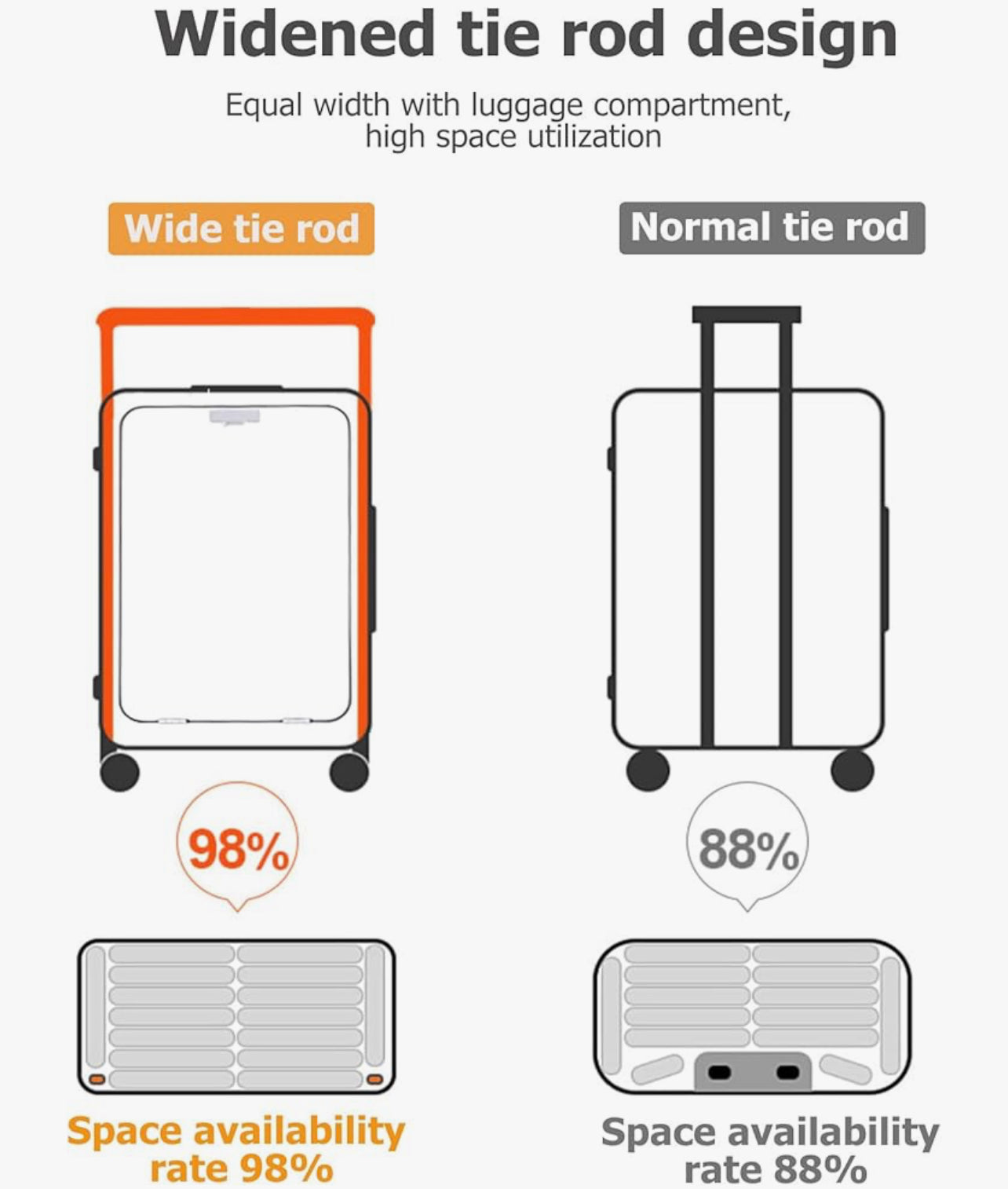 Wide Draw-Bar Suitcase with Combo Lock